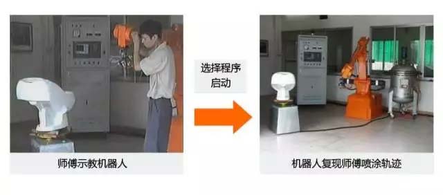 還在“佛系”手工噴涂？“仙系”手把手示教機(jī)器人已經(jīng)駕臨！-5